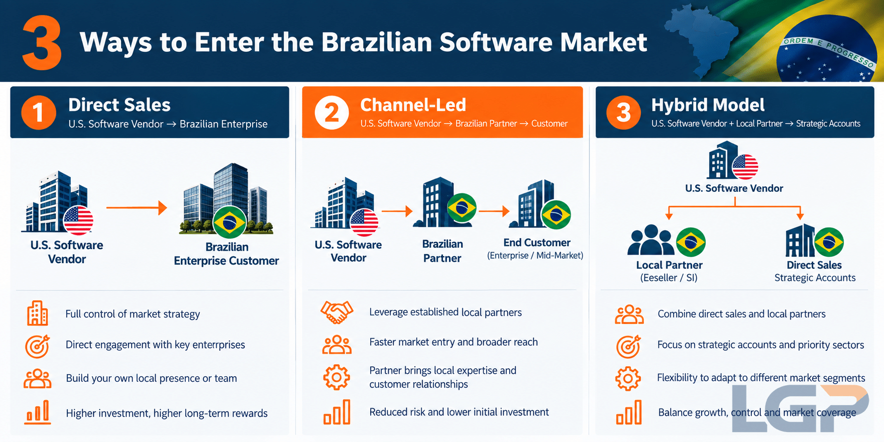 Three ways to enter to Brazilian market