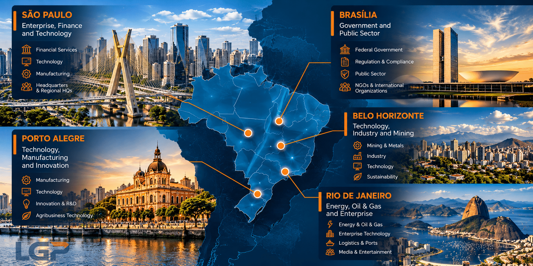Brazil Software Opportunities Map